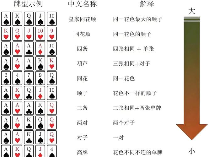 德州扑克手机应用程序用户参与度受何制约？玩法与社交或是关键