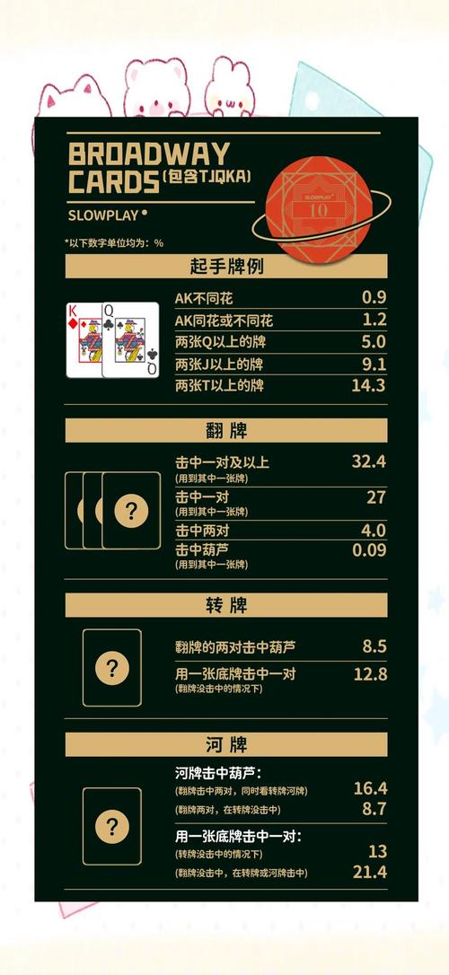 德州扑克牌型大小规则：影响胜负、策略及决策的关键因素