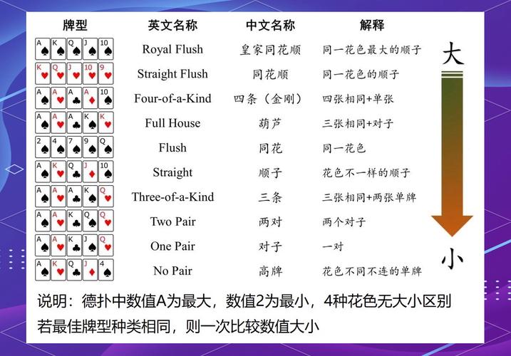 德州扑克中至关重要的顺子与同花玩法规则你知道吗？