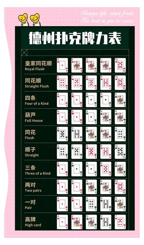 玩德州扑克需懂风险与收益，面对牌运不佳如何抉择？