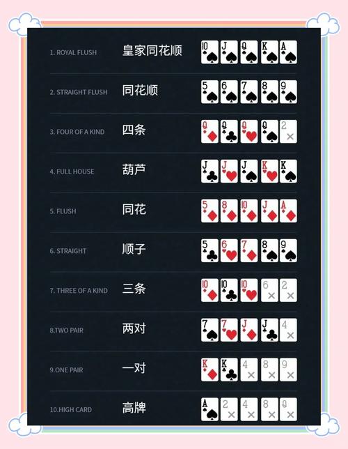 德州扑克牌型大揭秘：皇家同花顺与同花顺的特点及出现几率？