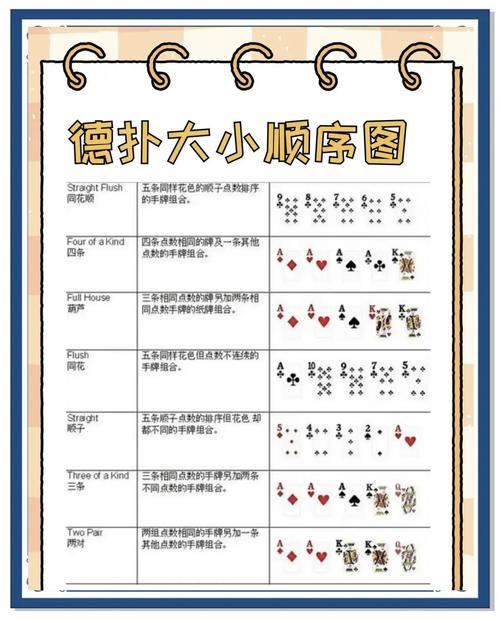 德州扑克常见术语之盲注与彩池，你了解多少？