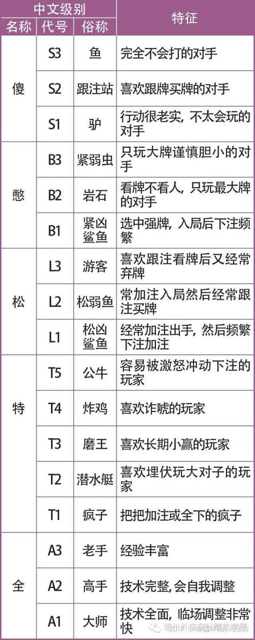 德州扑克官方版游戏中，如何通过观察对手提高获胜几率？