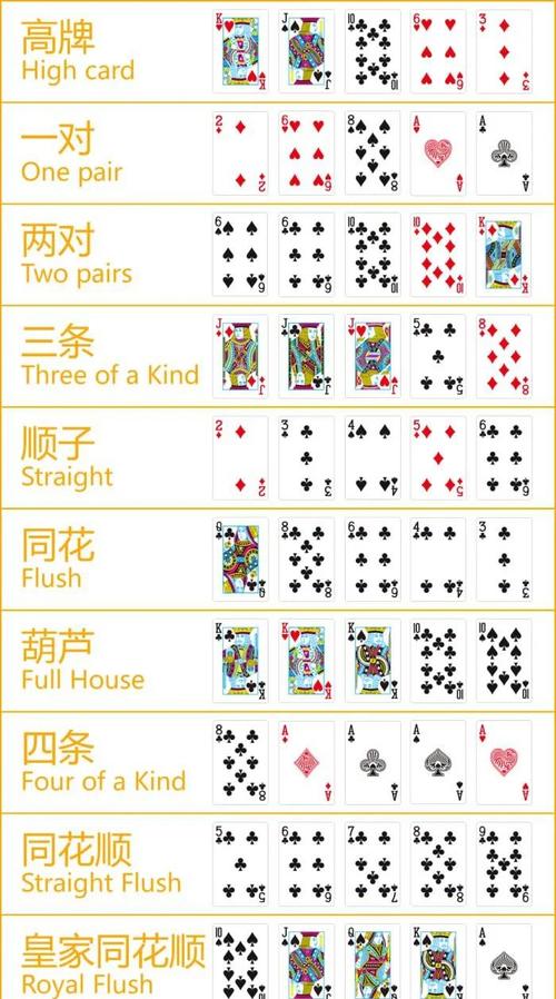 德州扑克比赛：手牌大小决定胜负，牌型影响策略选择