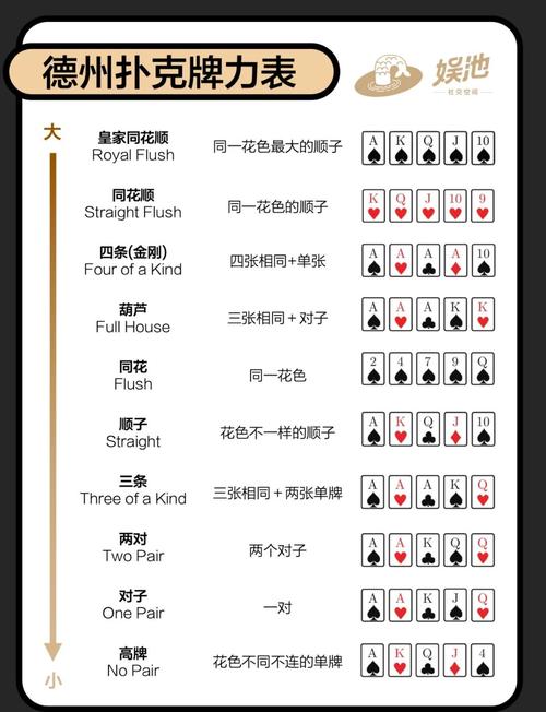 德州扑克官网牌局分析：精准定位记录区，洞察投注信息巧调整策略
