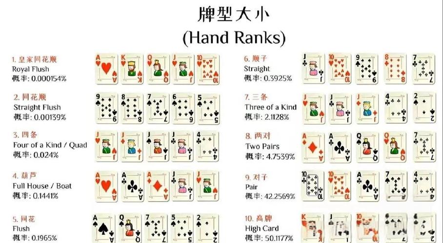 新手入门德州扑克指南：掌握基本规则与技巧，精准把握局势