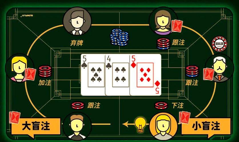 德州扑克游戏中，团队协作与战术运用有多重要？