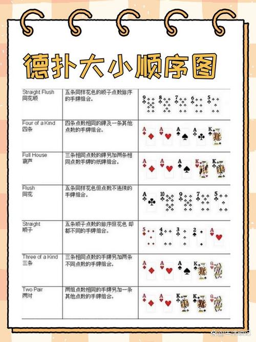 德州扑克比赛攻略：牌型策略及应对技巧全解析