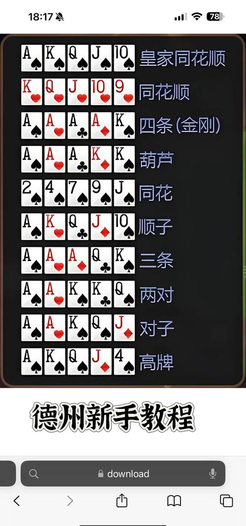 德州扑克游戏攻略：精通牌型与牌面大小，把握赢牌机会