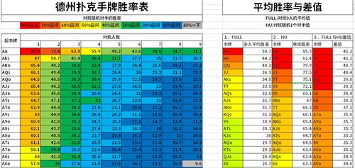 德扑之星游戏中，如何运用数据分析提高德州扑克胜率？
